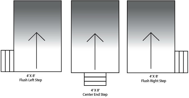 pool diagram step location