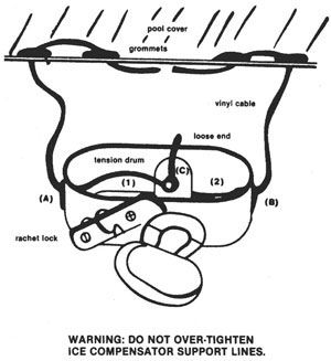 cover installation diagram